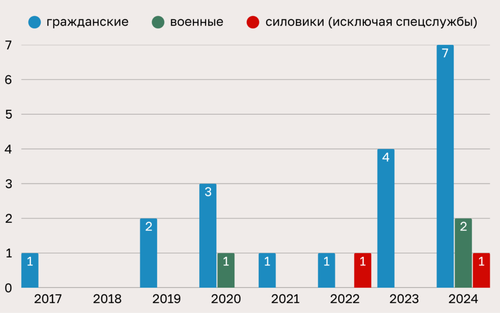 Это изображение имеет пустой атрибут alt; его имя файла - graf-1024x641.png